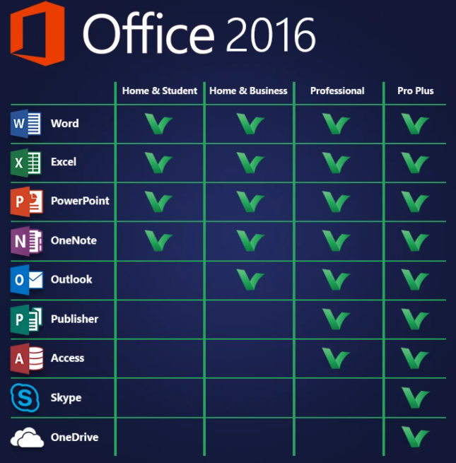 Windows 10でどのバージョンのMicrosoft Officeを使用できますか - FLOX.JP